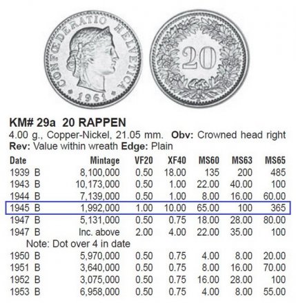 Швейцария 20 раппенов 1945 год