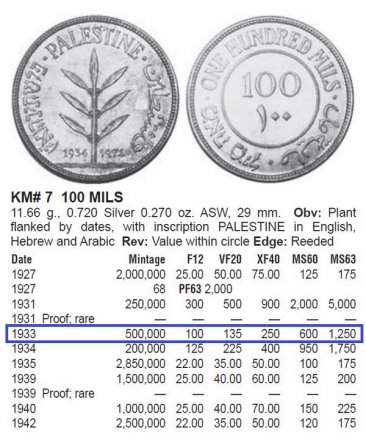 Палестина 100 мил 1933 год