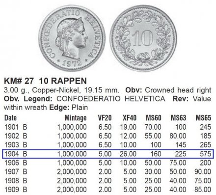 Швейцария 10 раппенов 1904 год (редкий год)
