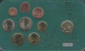 Евро серия Люксембурга 2004 года (9 монет)