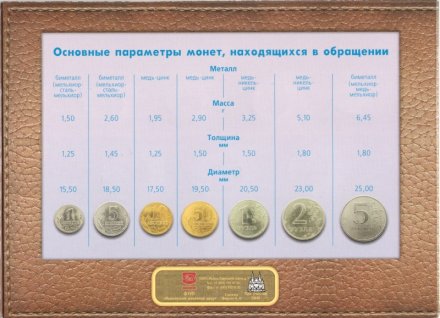 Годовой набор монет Банка России 2002 года ММД