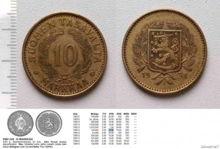 Финляндия 10 марок 1935 год (редкая)