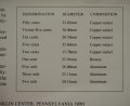 Мальта набор 1976 года из 9 монет (Proof Пруф)
