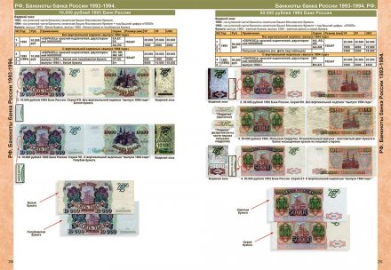Каталог банкнот России 1769 - 2023 годов - стоимость, разновидности, водяные знаки. CoinsMoscow, 3-й выпуск, 2022 год