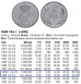 Дания 2 эре 1889 год Кристиан IX