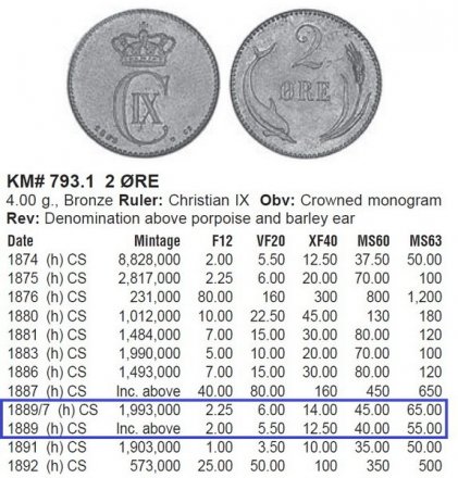 Дания 2 эре 1889 год Кристиан IX