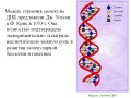 Великобритания 2 фунта 2003 год - 50-лет открытия структуры ДНК (серебро)