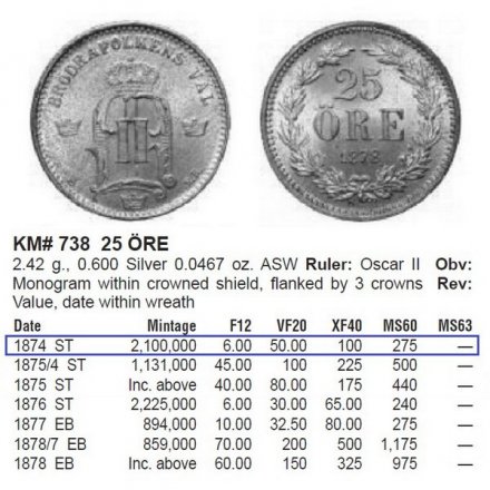 Швеция 25 эре 1874 год