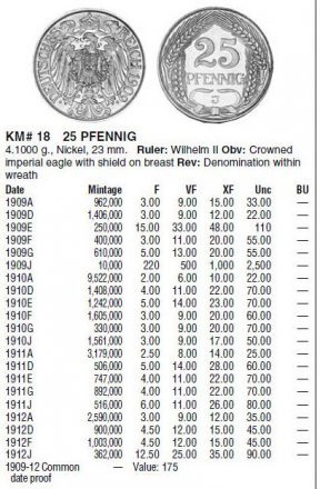 Германия 25 пфеннигов 1912 год (F)