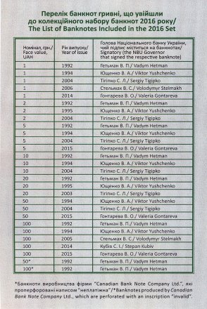 Набор банкнот Национального банка Украины «20 лет денежной реформе» в альбоме (28 банкнот)