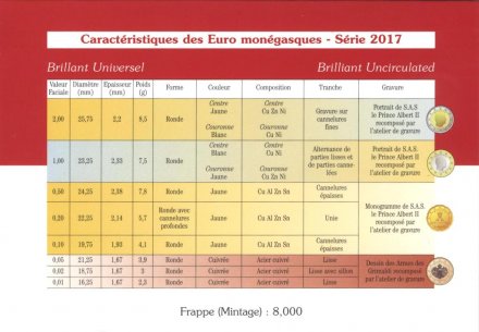 Евро серия Монако 2017 года (8 монет) в банковской упаковке
