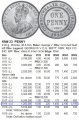Австралия 1 пенни 1918 год - Король Георг V