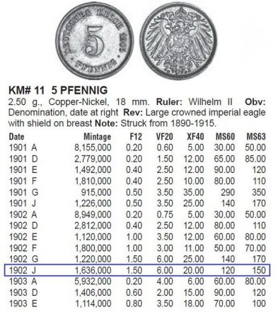 Германия 5 пфеннигов 1902 год (J)