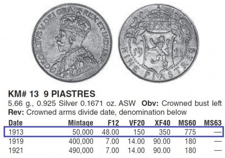 Кипр 9 пиастров 1913 год - Георг V (редкий год)