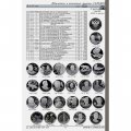 Каталог-справочник Конрос. Монеты РСФСР, СССР и России 1921–2025 годов, Редакция 55