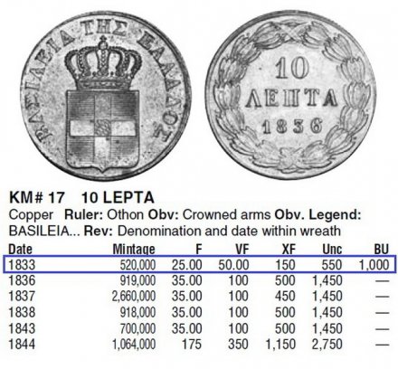 Греция 10 лепт 1833 год